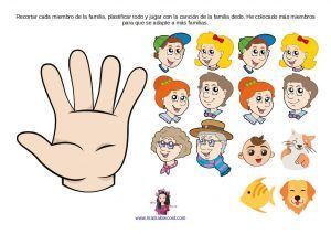 Juego Family finger
